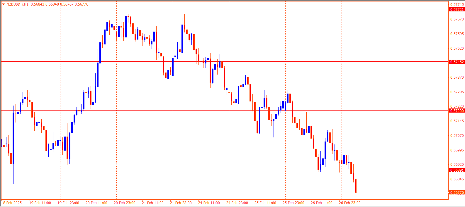 NZDUSD